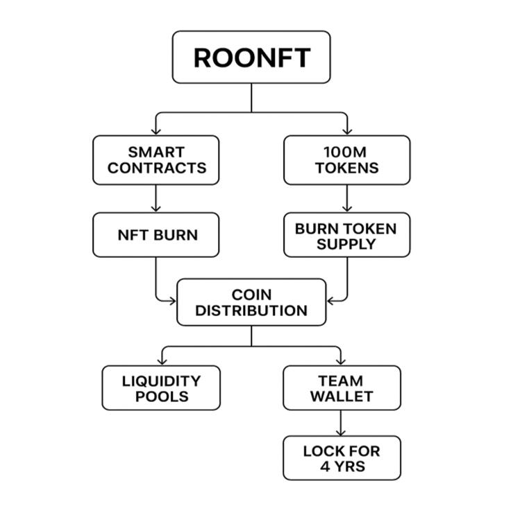 flowchart